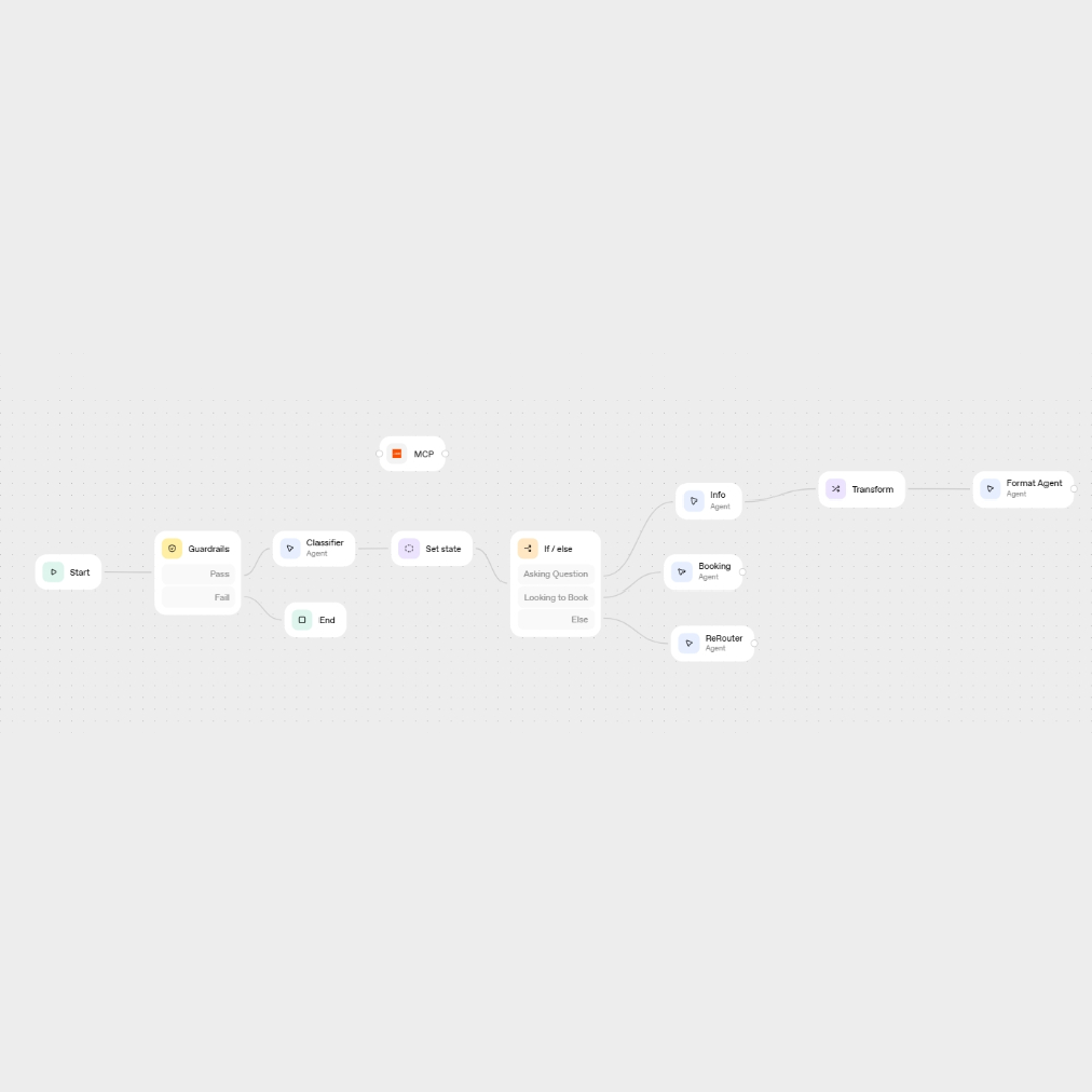 Featured image for OpenAI Agent Builder: Workflow Automation for Business Integration