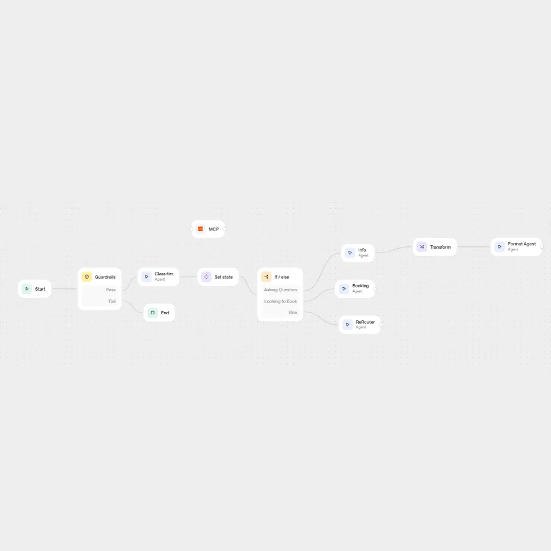 Featured image for OpenAI Agent Builder: Workflow Automation for Business Integration